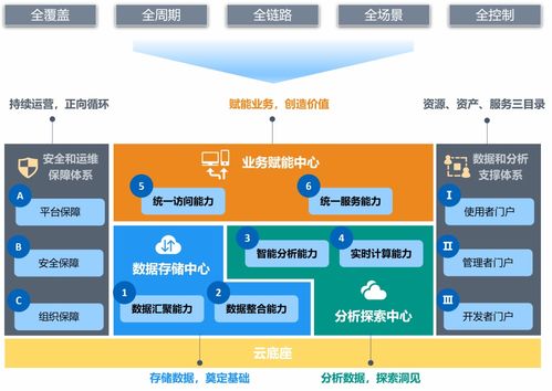 TDS一步到位 识别全量数据资产，提升数据质量，跨业务打通企业数据