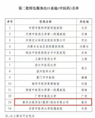 国药获批国家中医药服务出口基地，海外贸易成效显著与贸易咨询服务新突破